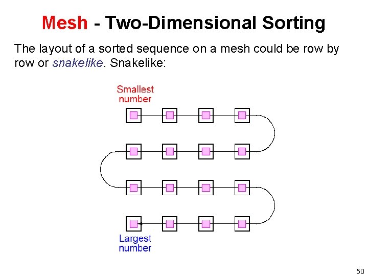 Mesh - Two-Dimensional Sorting The layout of a sorted sequence on a mesh could