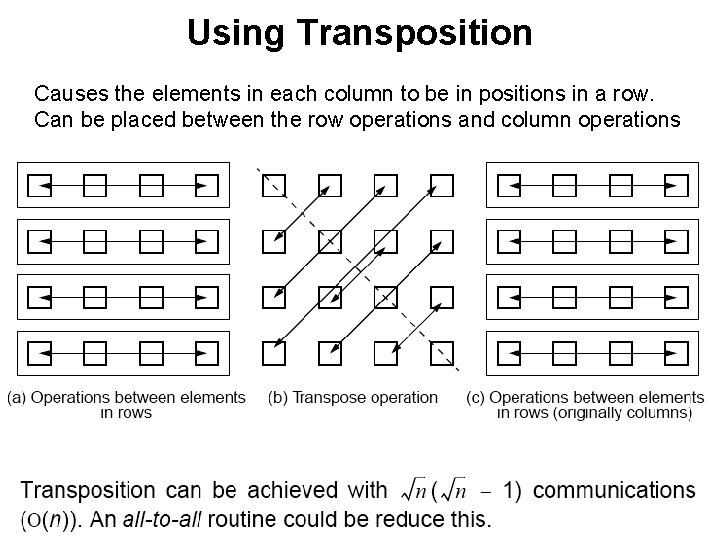 Using Transposition Causes the elements in each column to be in positions in a