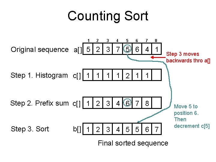 Counting Sort 1 2 3 4 5 6 7 8 Original sequence a[] 5