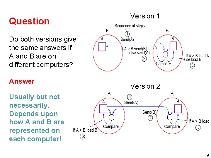 Question Version 1 Do both versions give the same answers if A and B