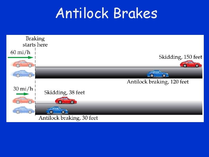 Antilock Brakes Antilock Brakes