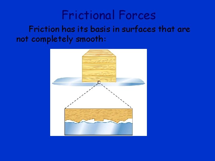 Frictional Forces Friction has its basis in surfaces that are not completely smooth: 