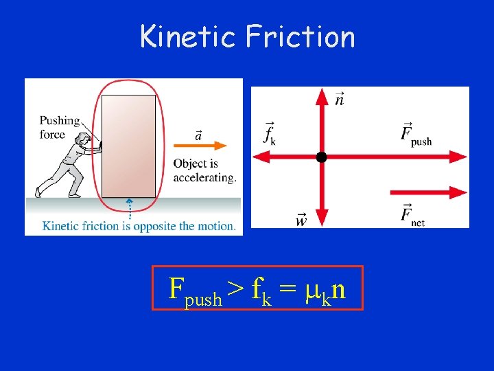 Kinetic Friction Fpush > fk = mkn 