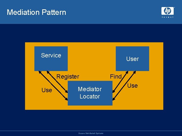 Mediation Pattern Service User Register Use Mediator Locator Secure Distributed Systems Find Use 