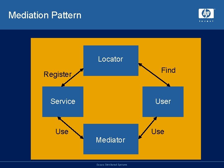 Mediation Pattern Locator Find Register Service User Mediator Secure Distributed Systems Use 