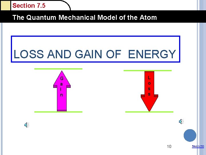 Section 7. 5 The Quantum Mechanical Model of the Atom LOSS AND GAIN OF