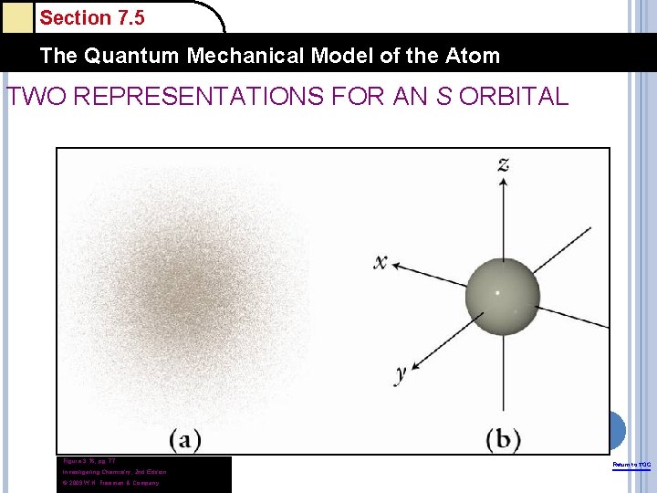 Section 7. 5 The Quantum Mechanical Model of the Atom TWO REPRESENTATIONS FOR AN