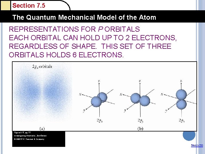 Section 7. 5 The Quantum Mechanical Model of the Atom REPRESENTATIONS FOR P ORBITALS
