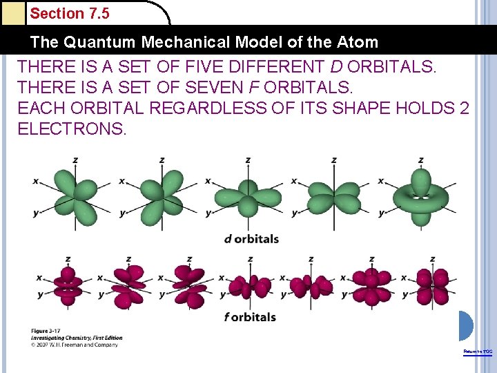 Section 7. 5 The Quantum Mechanical Model of the Atom THERE IS A SET