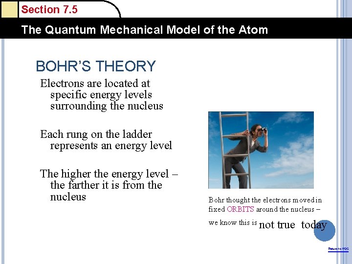 Section 7. 5 The Quantum Mechanical Model of the Atom BOHR’S THEORY Electrons are