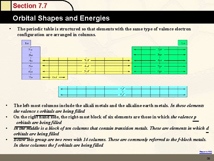 Section 7. 7 Orbital Shapes and Energies • • • The periodic table is
