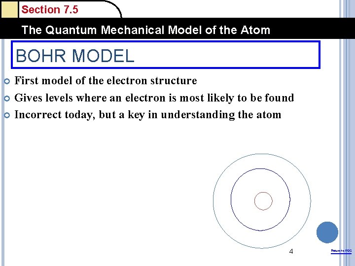 Section 7. 5 The Quantum Mechanical Model of the Atom BOHR MODEL First model