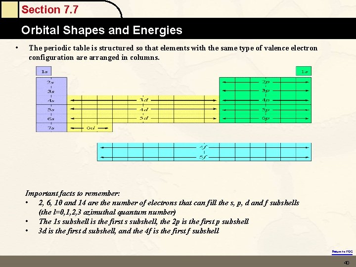 Section 7. 7 Orbital Shapes and Energies • The periodic table is structured so