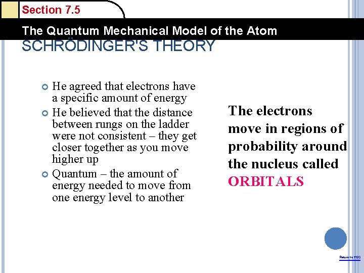 Section 7. 5 The Quantum Mechanical Model of the Atom SCHRÖDINGER'S THEORY He agreed