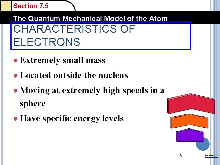 Section 7. 5 The Quantum Mechanical Model of the Atom CHARACTERISTICS OF ELECTRONS l