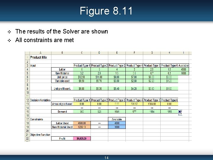 Figure 8. 11 v v The results of the Solver are shown All constraints