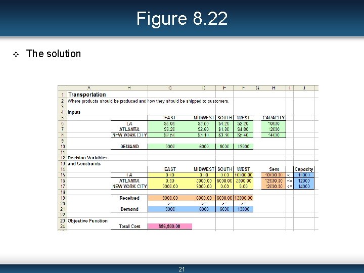Figure 8. 22 v The solution 21 