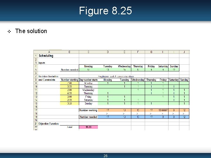 Figure 8. 25 v The solution 26 