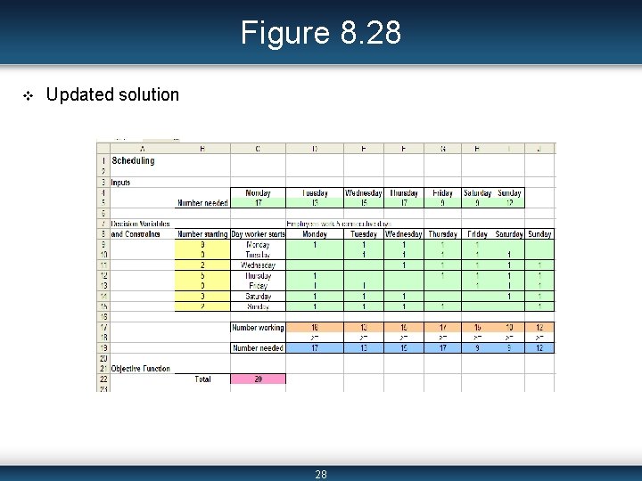 Figure 8. 28 v Updated solution 28 