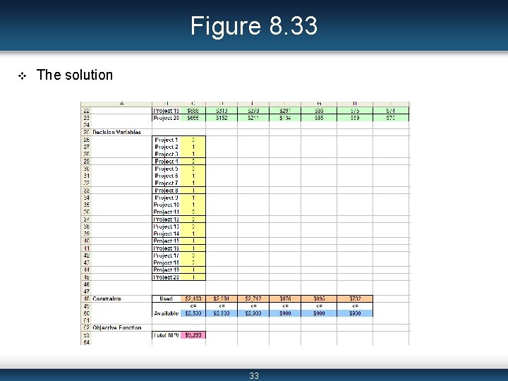 Figure 8. 33 v The solution 33 