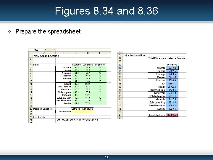 Figures 8. 34 and 8. 36 v Prepare the spreadsheet 36 