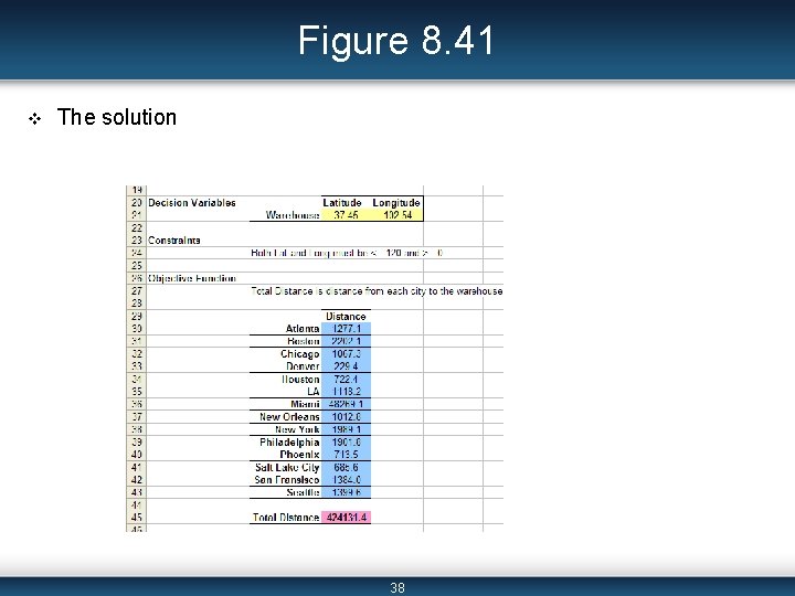 Figure 8. 41 v The solution 38 