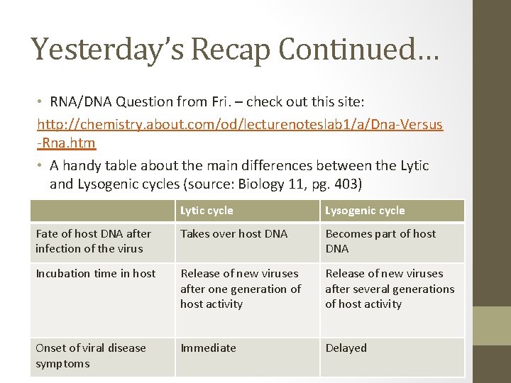 Yesterday’s Recap Continued… • RNA/DNA Question from Fri. – check out this site: http: