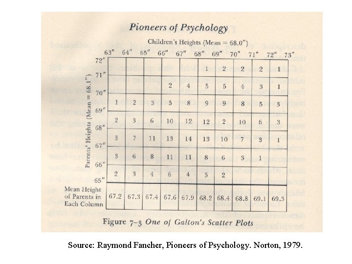 Source: Raymond Fancher, Pioneers of Psychology. Norton, 1979. 