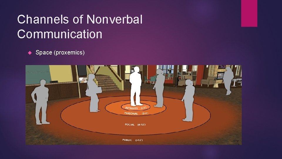 Channels of Nonverbal Communication Space (proxemics) 