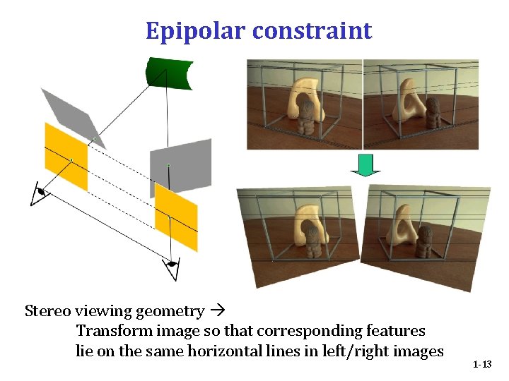 Epipolar constraint Stereo viewing geometry Transform image so that corresponding features lie on the