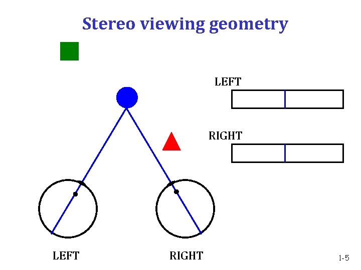 Stereo viewing geometry LEFT RIGHT 1 -5 