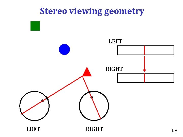 Stereo viewing geometry LEFT RIGHT 1 -6 