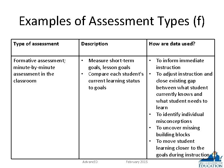 Examples of Assessment Types (f) Type of assessment Description Formative assessment; minute-by-minute assessment in
