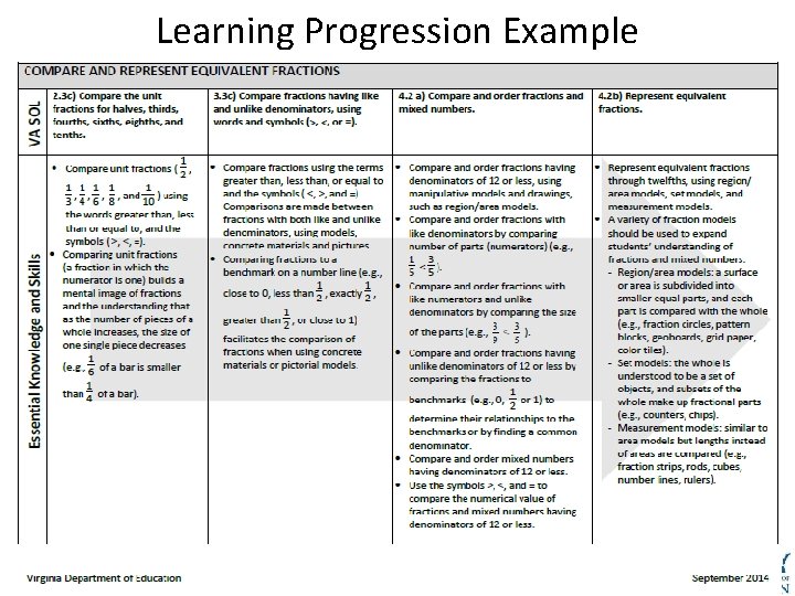 Learning Progression Example Advanc. ED February 2015 