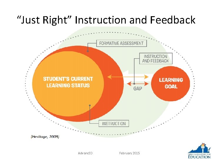 “Just Right” Instruction and Feedback Advanc. ED February 2015 