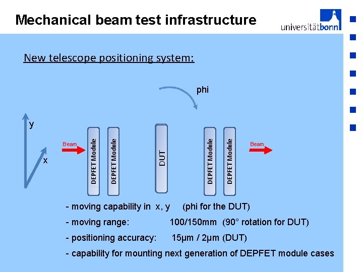 Mechanical beam test infrastructure New telescope positioning system: phi - moving capability in x,