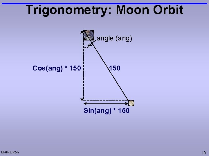 Trigonometry: Moon Orbit angle (ang) Cos(ang) * 150 Sin(ang) * 150 Mark Dixon 19