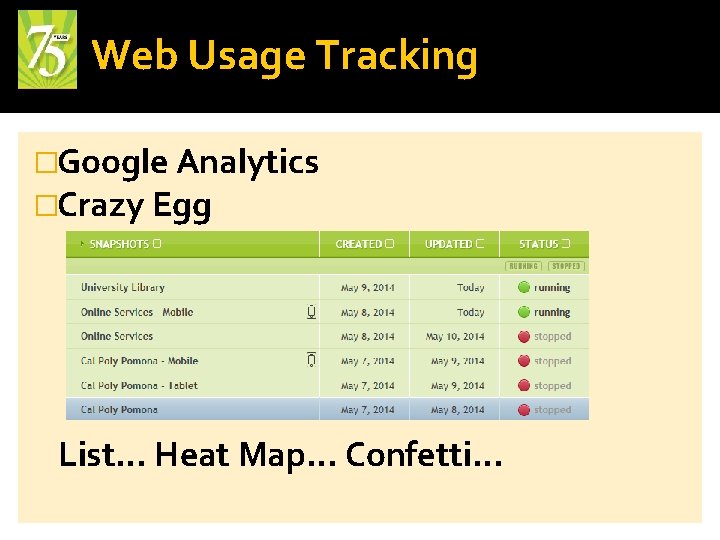 Web Usage Tracking �Google Analytics �Crazy Egg List… Heat Map… Confetti… 