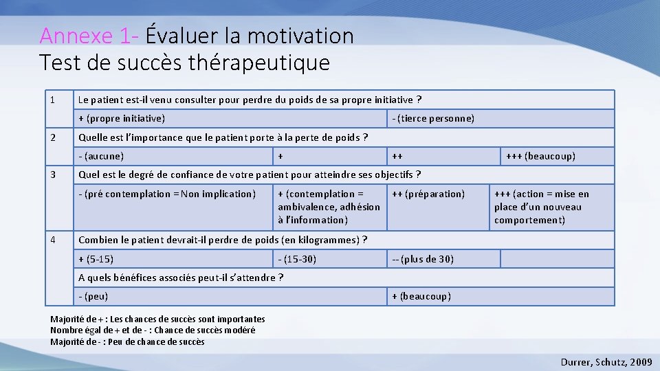 Annexe 1 - Évaluer la motivation Test de succès thérapeutique 1 Le patient est-il