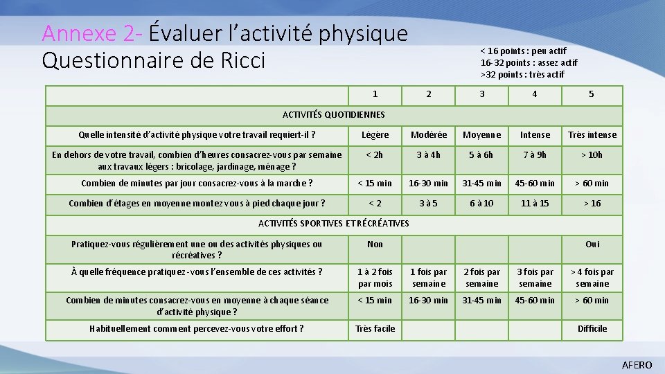 Annexe 2 - Évaluer l’activité physique Questionnaire de Ricci < 16 points : peu
