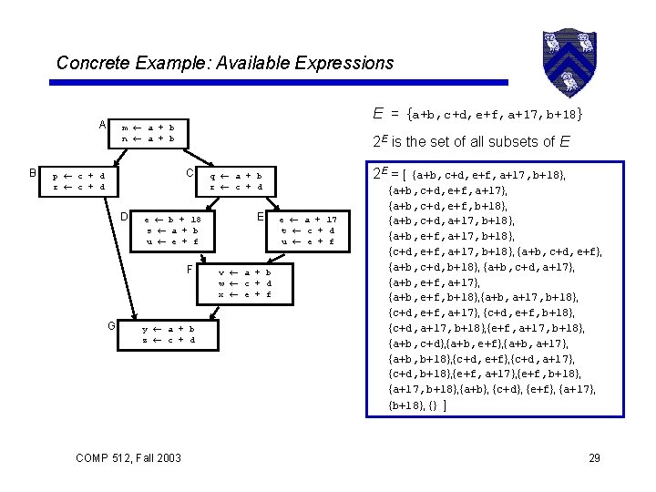 Concrete Example: Available Expressions A B E = {a+b, c+d, e+f, a+17, b+18} m