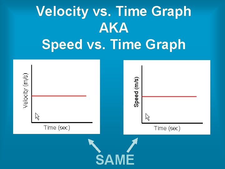 Speed (m/s) Velocity vs. Time Graph AKA Speed vs. Time Graph SAME 