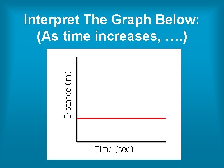 Interpret The Graph Below: (As time increases, …. ) 