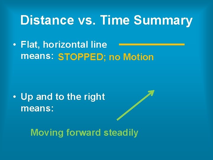 Distance vs. Time Summary • Flat, horizontal line means: STOPPED; no Motion • Up