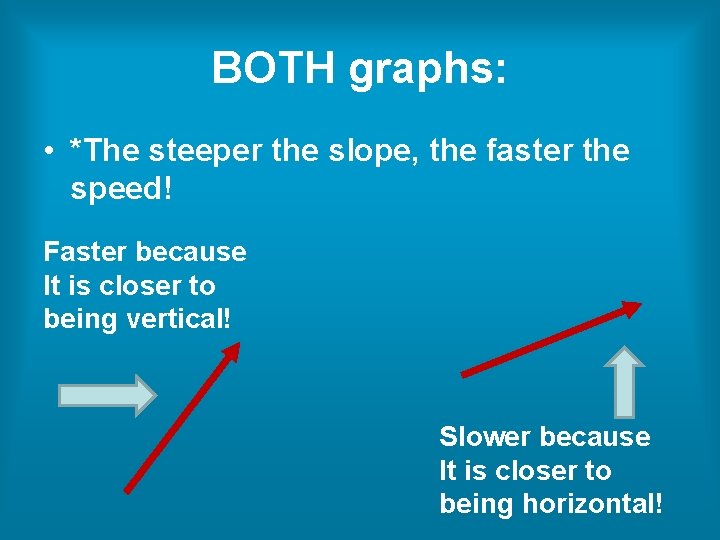BOTH graphs: • *The steeper the slope, the faster the speed! Faster because It