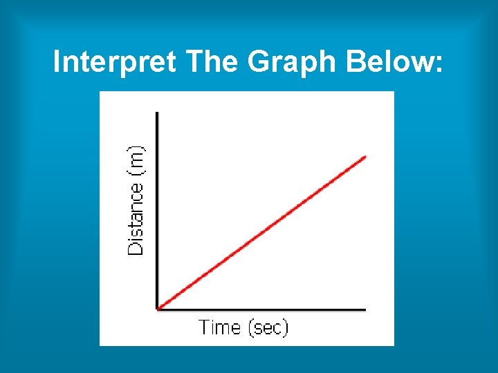 Interpret The Graph Below: 