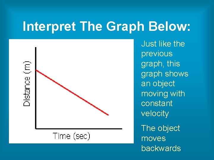 Interpret The Graph Below: Just like the previous graph, this graph shows an object