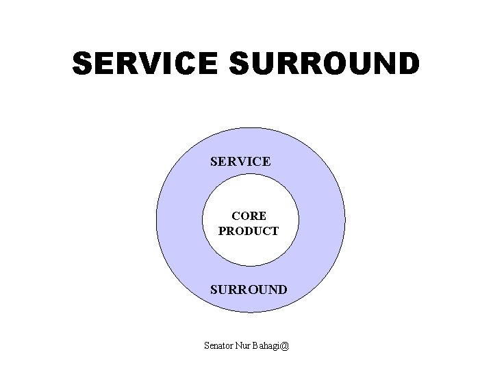 SERVICE SURROUND SERVICE CORE PRODUCT SURROUND Senator Nur Bahagi@ 