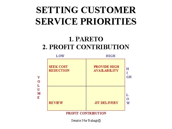 SETTING CUSTOMER SERVICE PRIORITIES 1. PARETO 2. PROFIT CONTRIBUTION LOW HIGH SEEK COST REDUCTION