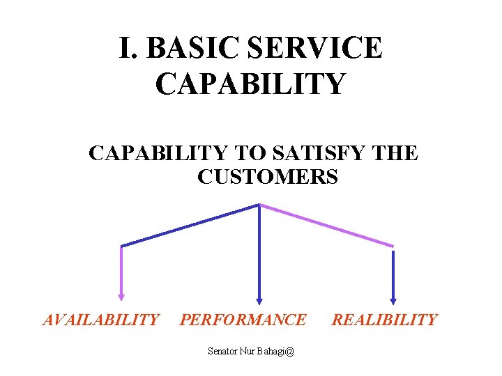 I. BASIC SERVICE CAPABILITY TO SATISFY THE CUSTOMERS AVAILABILITY PERFORMANCE Senator Nur Bahagi@ REALIBILITY